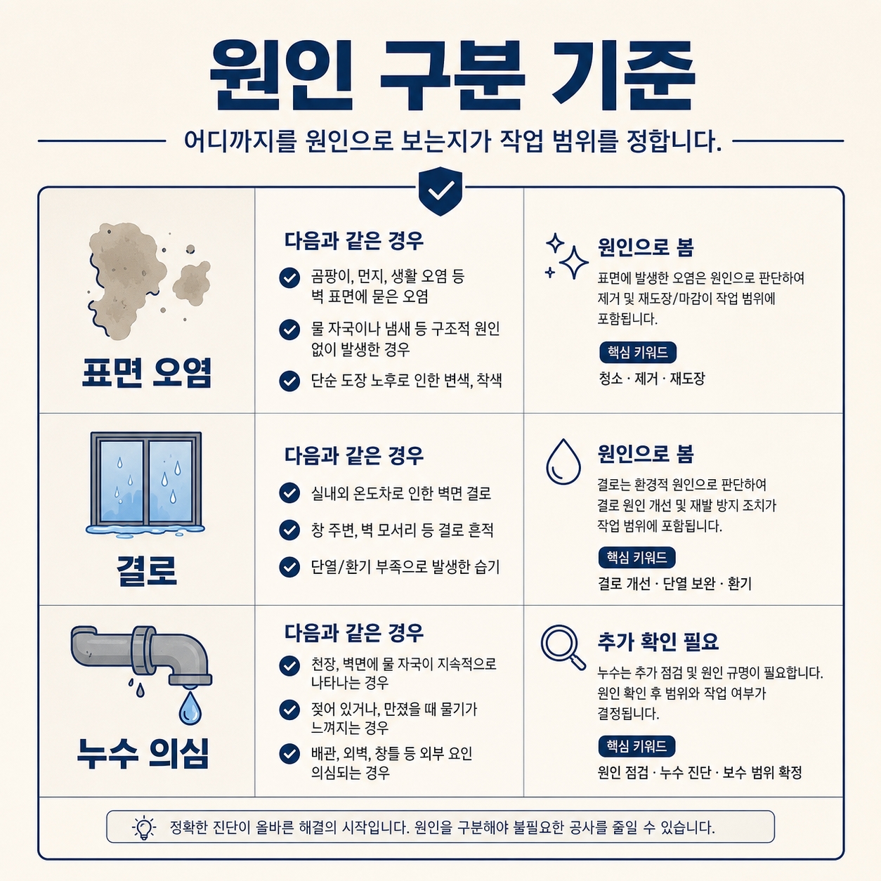 울산단열시공 재유인더스트리 3